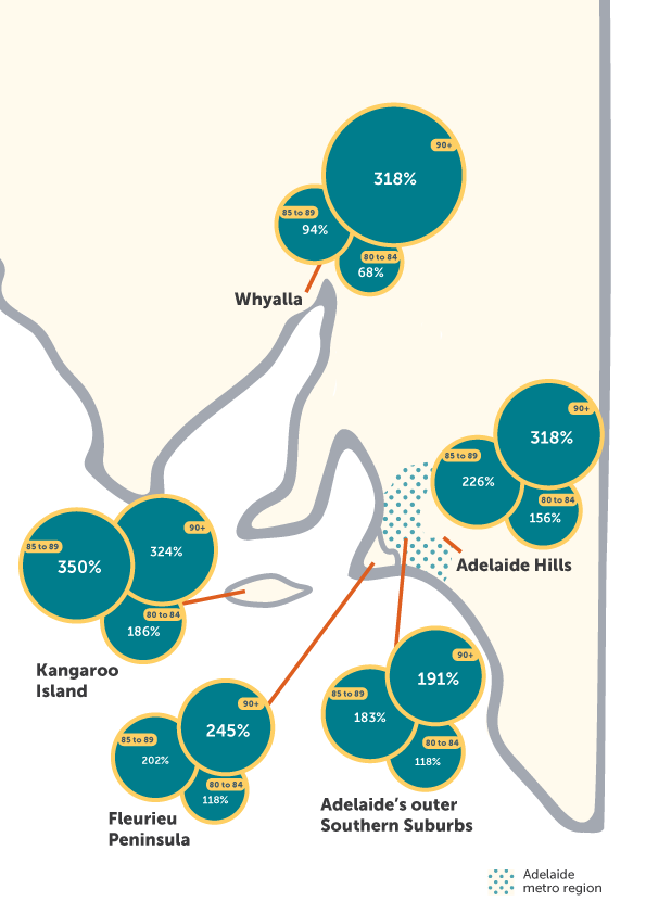 A stylised map of South Australia showing the projected increase between 2021 and 2041 of people aged 80 to 90 in specific metropolitan and country areas. There is a data table in Appendix A.