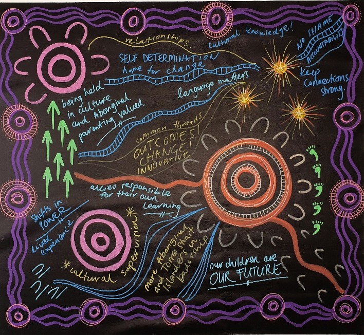 A colourful Aboriginal piece of art, with a black background.