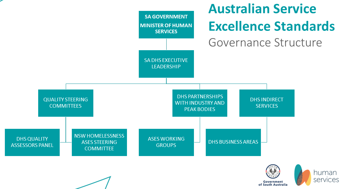 ASES Governance chart. There is a plain text description on this page. 