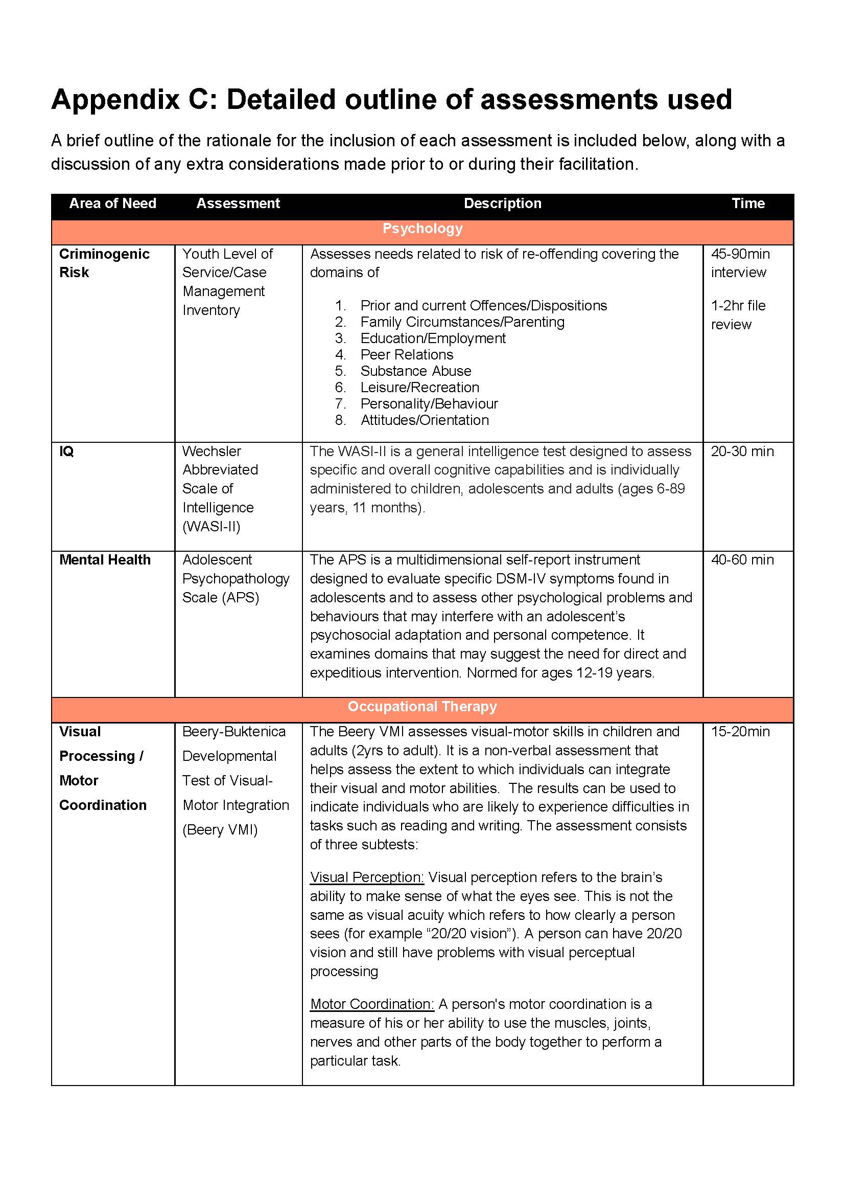 Detailed outline of assessments used. A brief outline of the rationale for the inclusion of each assessment is included below, along with a discussion of any extra considerations made prior to, or during, their facilitation. This form has three pages. Form contents: a description of the area of need, the method of assessment, and time allowed. For example, an assessment of mental health assessed via the adolescent psycho-pathology scale (APS), which takes 40 to 60 minutes.