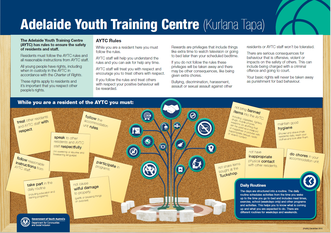 Poster showing AYTC rules. There is a link to a plain language version on this page.