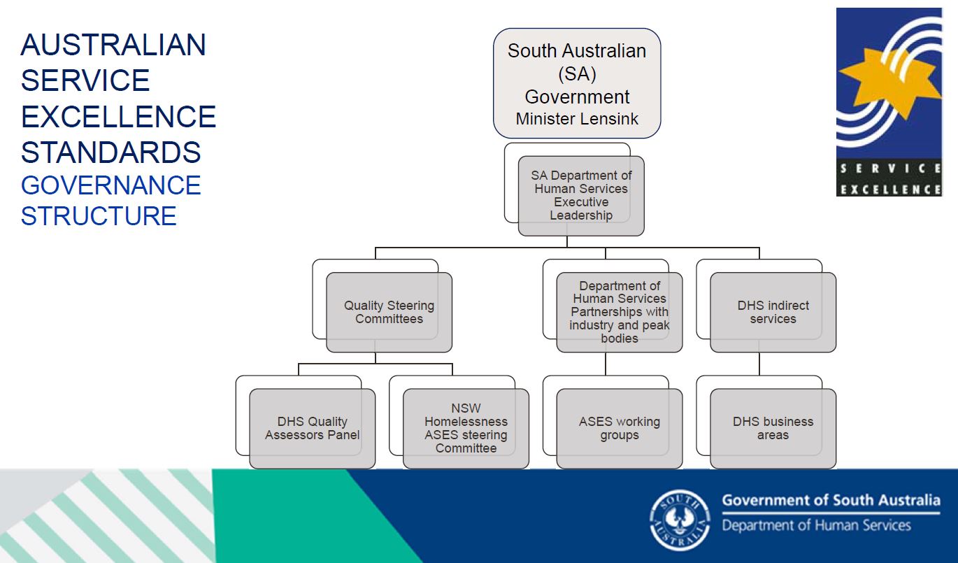 ASES Governance chart. There is a plain text description on this page. 