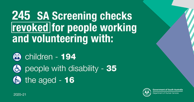 South Australia screening checks revoked for people working and volunteering with children (194), people with disability (35) and the aged (16). 245 checks revoked in all. 
